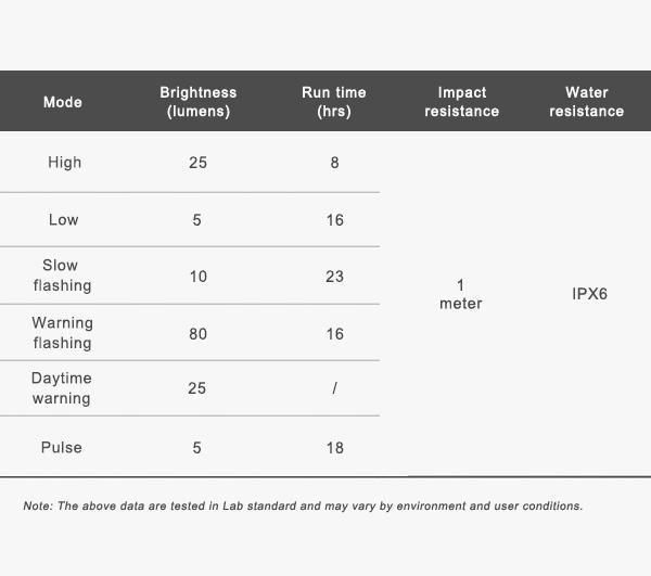 Ravemen NT201 Radar Rücklicht