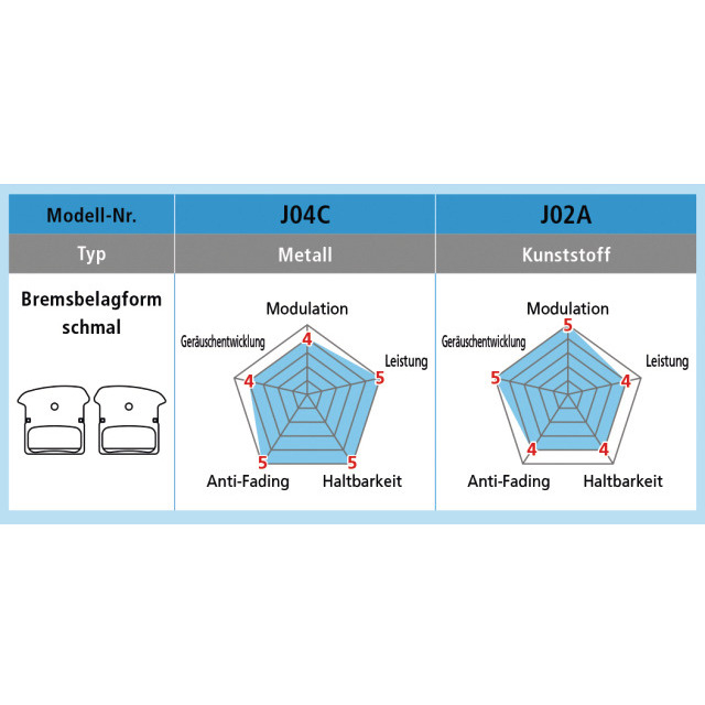 Shimano XTR/XT/SLX Trail Disc Bremsbelag Harz J05A-RF