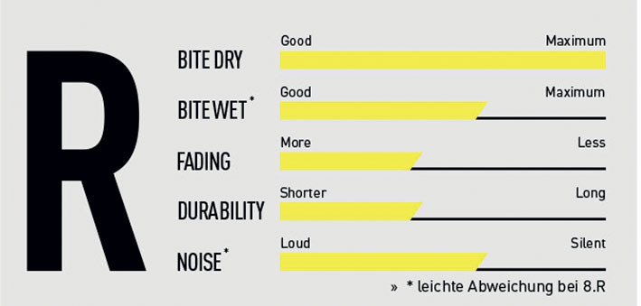 Magura OEM Belag 7.R Race MT8/6/4/2/Trail hinten, 20 Paar, für 2-Kolbenbremsen