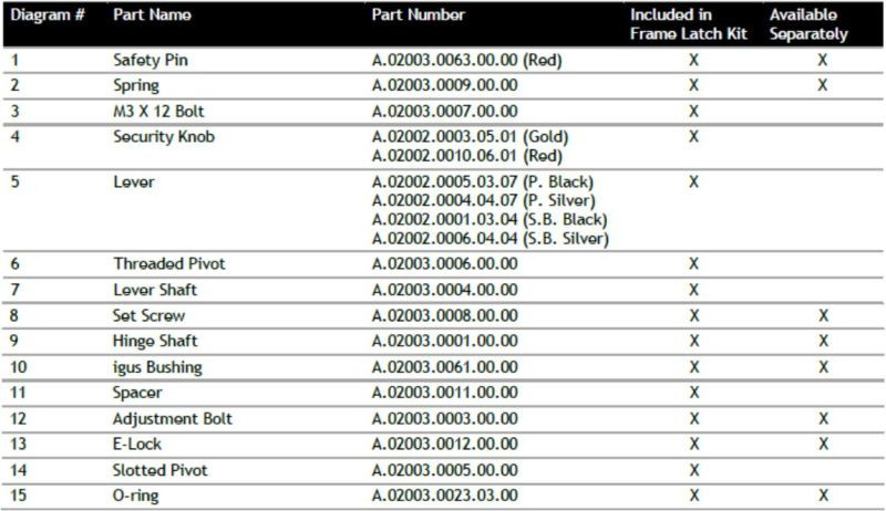 Tern TERN Rahmensverschliess Komponenten-Set