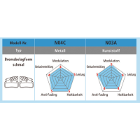 Shimano XTR/XT/SLX Trail Disc Bremsbelag Harz N03A-RF, BP-N03ARF Paar Alloy