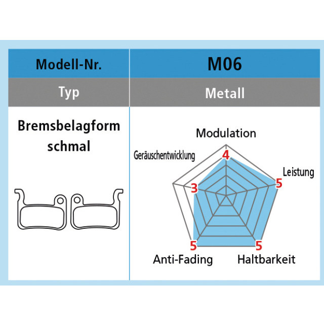 Shimano XTR/XT/Saint/LX/Deore Disc Bremsbelag Metall M06, Y-8CL 98010, Paar