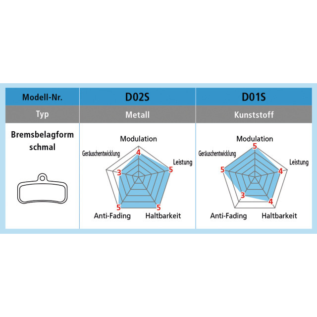 Shimano Saint 12 Disc Bremsbelag Metall D02S, Y-8FF 98010, Paar