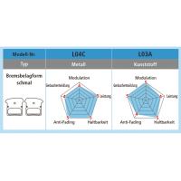 Shimano Dura Ace/Ultegra Disc Bremsbelag Harz L05A-RF, BP-L05ARF, Paar, Alloy