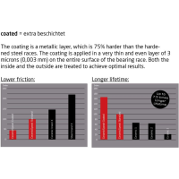 Ceramicspeed BSA SRAM DUB alternative, Schwarz